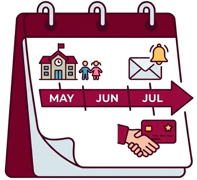 Calendario de entrega de tarjetas